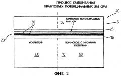 Способ изготовления оптических приборов (патент 2291519)