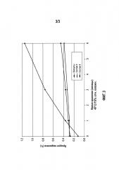 Твердые дозированные формы (s)-этил 2-амино-3-(4-(2-амино-6((r)-1-(4-хлор-2-(3-метил-1н-пиразол-1-ил)фенил)-2,2,2-трифторэтокси)пиримидин-4-ил)фенил)пропаноата (патент 2661402)