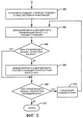 Передача системной информации по совместно используемому каналу нисходящей линии связи (патент 2452099)