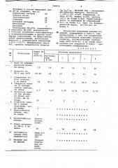 Состав растворителя для нитроцеллюлозных лаков (патент 749872)