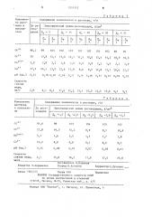 Способ регенерации хромсодержащих растворов (патент 1201352)