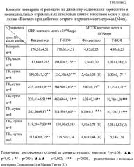 Способ ограничения стресс-реакции при остром и хроническом гипокинетическом стрессе (патент 2408934)