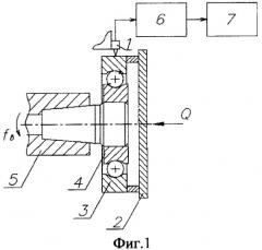 Способ диагностики радиального зазора в шарикоподшипниках (патент 2432560)
