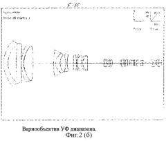 Способ создания семейства комплексированных систем наблюдения, распознавания и прицеливания на основе семейства универсальных объективов и комплексированная система (патент 2273036)