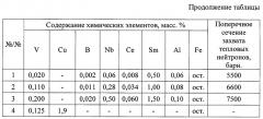 Белый износостойкий чугун (патент 2640367)