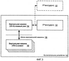 Мигрирование виртуальной машины, которая владеет ресурсом, таким, как аппаратное устройство (патент 2436149)