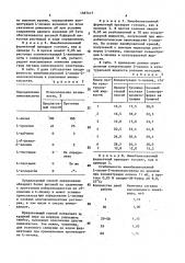 Способ определения l-лизина (патент 1387417)