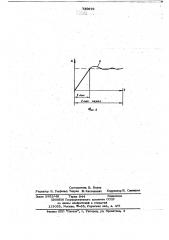 Способ управления линейным шаговым приводом (патент 739672)