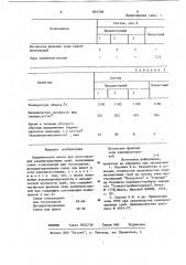 Керамическая масса для изготовленияканализационных труб (патент 833768)