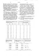 Способ количественного определения гидрохлорида алкалоида 1- тетрагидропальмитина (патент 857805)