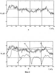 Способ относительной калибровки преобразователей акустической эмиссии (патент 2554320)