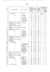 Способ получения аллиловых эфиров (патент 341222)