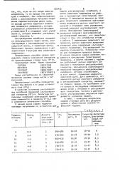Способ электродуговой сварки (патент 927432)