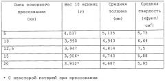 Твердая дозированная форма симетикона для перорального применения (патент 2362569)