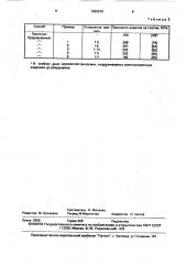 Способ получения шихты для композиционного изделия (патент 1669549)