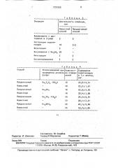 Способ определения количества каротиноидов в яичном желтке (патент 1721505)