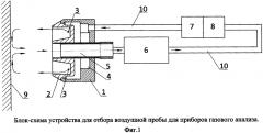 Устройство дистанционного отбора воздушной пробы для приборов газового анализа (варианты) (патент 2625821)