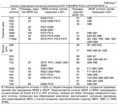 Полиспецифические антитела (патент 2547596)