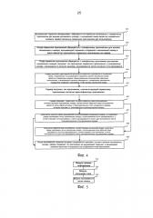 Способы и устройства для присваивания метки номеру (патент 2638154)