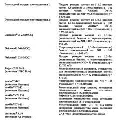 Низкоэмиссионный отвердитель для эпоксидных смол (патент 2613326)