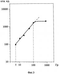 Способ измерения поглощенной дозы ионизирующего излучения в термолюминесцентном детекторе на основе анионо-дефектного монокристалла оксида алюминия (варианты) (патент 2513651)