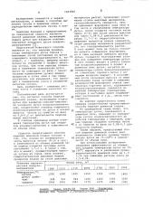 Способ ведения доменной плавки (патент 1063840)