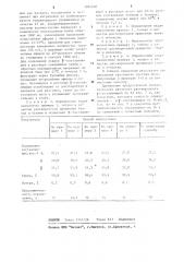 Способ определения группового состава пека (патент 1092408)