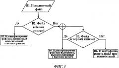 Способ защиты компьютерной системы от вредоносного программного обеспечения (патент 2566329)