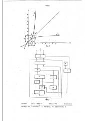 Устройство для возведения двоичных чисел в третью степень (патент 746505)