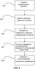 Способы и устройства для передачи по восходящей линии связи с разнесением (патент 2532248)