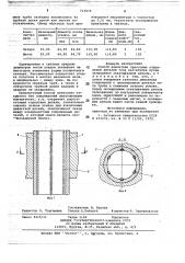 Способ демонтажа прессовых соединений деталей типа вал- втулка (патент 715276)