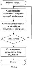 Устройство для проведения экспертизы электронных записных книжек (патент 2320010)