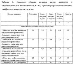 Способ определения степени нарушения зрения при витреоретинальных заболеваниях (патент 2634009)