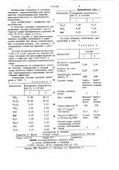 Нефриттованная глазурь (патент 1174398)