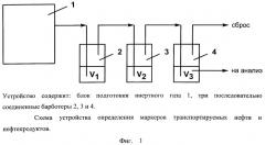 Способ определения маркеров транспортируемых нефти и нефтепродуктов и устройство для его осуществления (патент 2537468)