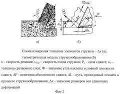 Способ определения оптимальных режимов резания (патент 2514251)