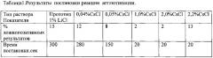 Способ иммунологического анализа (патент 2616238)