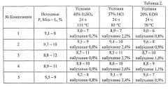 Композиция на основе полифторированного сополимера, отверждаемая при комнатной температуре (патент 2540619)