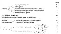 Способ выявления нейросифилиса у больных, инфицированных бледной трепонемой treponema pallidum (патент 2473895)