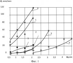 Способ определения параметров режущего микрорельефа эластичного абразивного инструмента (патент 2561342)