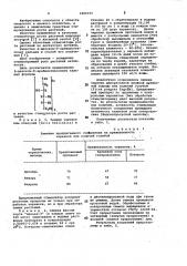 Стимулятор роста растений (патент 1009375)