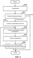 Способ и устройство управления кодированием видео (патент 2534370)