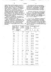 Бактерицид сульфатвосстанавливающихбактерий (патент 833561)