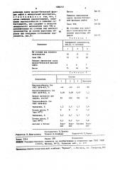 Сырьевая смесь для устройства кровли (патент 1588727)