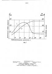 Способ контроля уплотнения бетоннойсмеси при виброформовании (патент 845097)