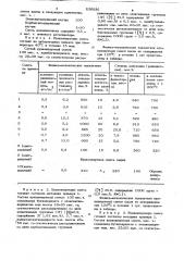 Вулканизуемая смесь (патент 836036)