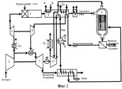 Комбинированный способ производства электроэнергии и жидкого синтетического топлива с использованием газотурбинных и парогазовых установок (патент 2250872)