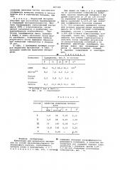 Композиция для модельного материала (патент 647328)