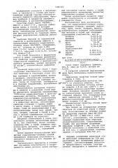 Коррозионностойкая сталь (патент 1046321)