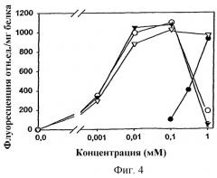 Эфиры 5-аминолевулиновой кислоты как фоточувствительные агенты в фотохимиотерапии (патент 2246483)